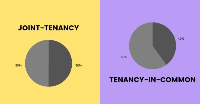 joint tenancy